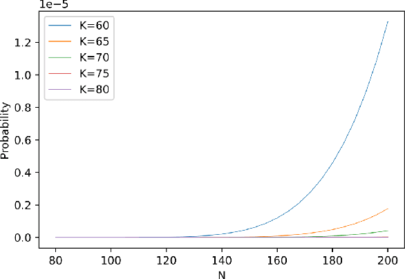 Figure 2 for Information Content Exploration