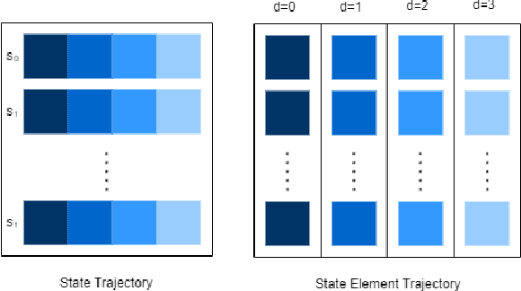 Figure 3 for Information Content Exploration