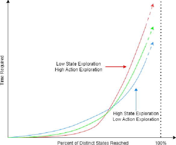Figure 4 for Information Content Exploration
