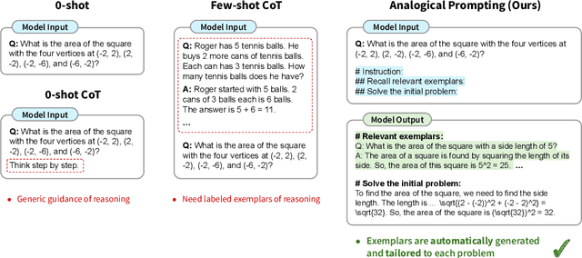 Figure 1 for Large Language Models as Analogical Reasoners
