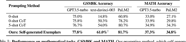 Figure 2 for Large Language Models as Analogical Reasoners