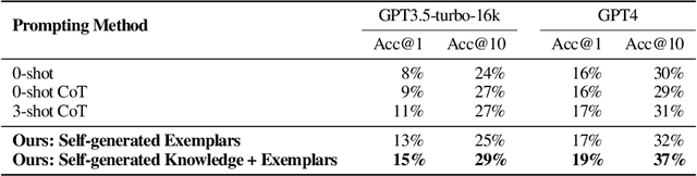 Figure 4 for Large Language Models as Analogical Reasoners