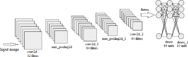 Figure 1 for ASU-CNN: An Efficient Deep Architecture for Image Classification and Feature Visualizations