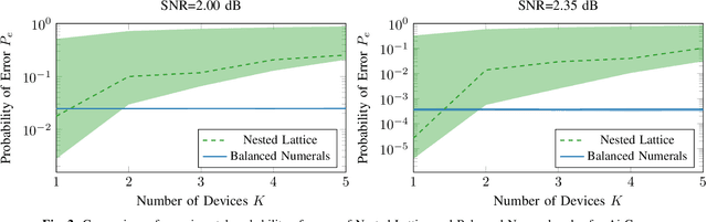 Figure 2 for Scalable and Reliable Over-the-Air Federated Edge Learning