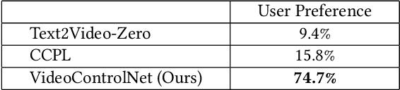 Figure 1 for VideoControlNet: A Motion-Guided Video-to-Video Translation Framework by Using Diffusion Model with ControlNet