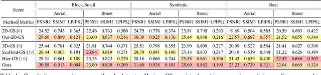 Figure 1 for Horizon-GS: Unified 3D Gaussian Splatting for Large-Scale Aerial-to-Ground Scenes