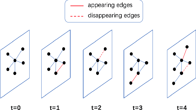 Figure 1 for Motif-aware temporal GCN for fraud detection in signed cryptocurrency trust networks