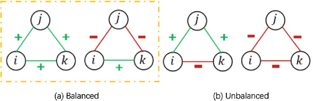 Figure 3 for Motif-aware temporal GCN for fraud detection in signed cryptocurrency trust networks