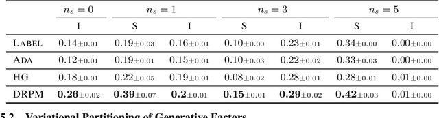 Figure 3 for Differentiable Random Partition Models