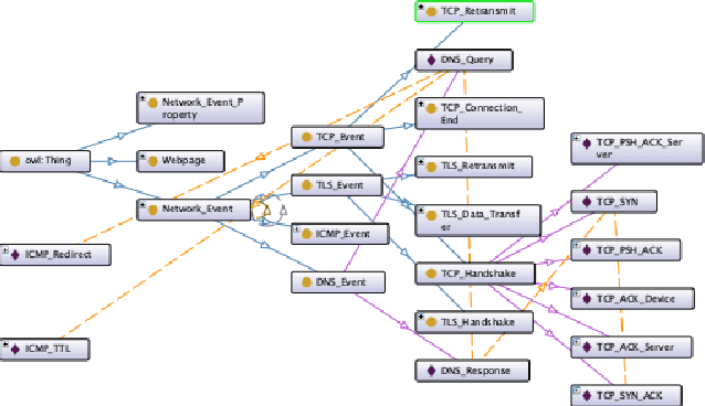 Figure 2 for KiNETGAN: Enabling Distributed Network Intrusion Detection through Knowledge-Infused Synthetic Data Generation