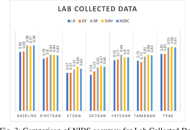 Figure 3 for KiNETGAN: Enabling Distributed Network Intrusion Detection through Knowledge-Infused Synthetic Data Generation