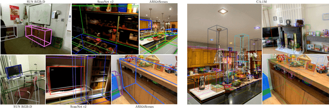 Figure 2 for Cubify Anything: Scaling Indoor 3D Object Detection