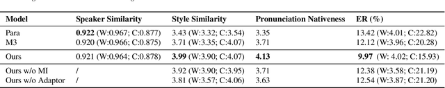 Figure 2 for GenerTTS: Pronunciation Disentanglement for Timbre and Style Generalization in Cross-Lingual Text-to-Speech