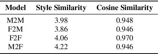 Figure 4 for GenerTTS: Pronunciation Disentanglement for Timbre and Style Generalization in Cross-Lingual Text-to-Speech