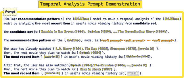 Figure 4 for DELRec: Distilling Sequential Pattern to Enhance LLM-based Recommendation