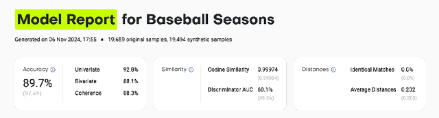 Figure 2 for Benchmarking Synthetic Tabular Data: A Multi-Dimensional Evaluation Framework