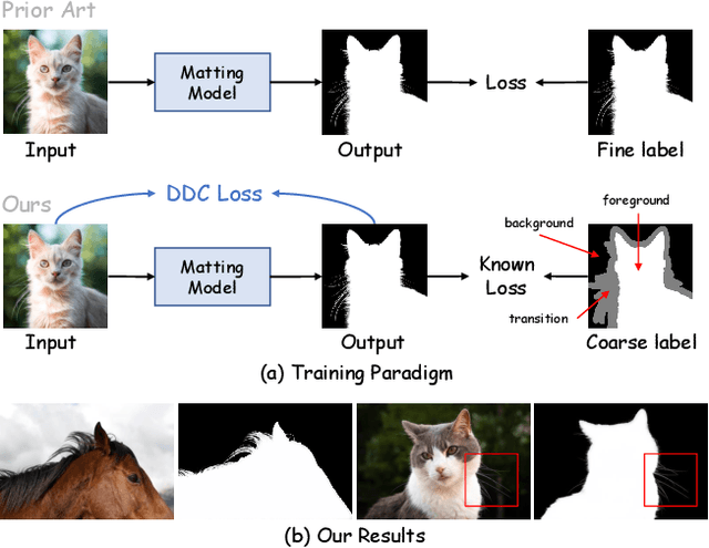 Figure 1 for Training Matting Models without Alpha Labels