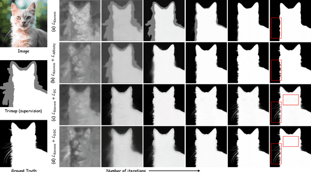 Figure 3 for Training Matting Models without Alpha Labels