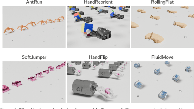 Figure 1 for Stabilizing Reinforcement Learning in Differentiable Multiphysics Simulation