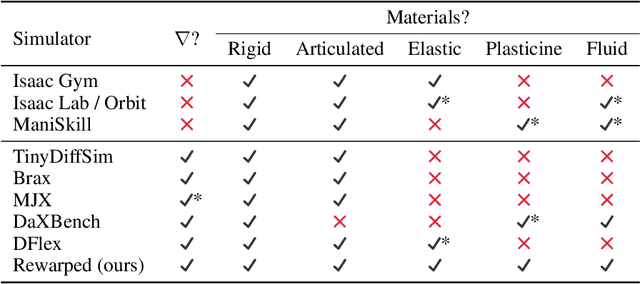 Figure 2 for Stabilizing Reinforcement Learning in Differentiable Multiphysics Simulation