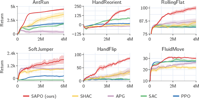 Figure 3 for Stabilizing Reinforcement Learning in Differentiable Multiphysics Simulation