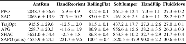 Figure 4 for Stabilizing Reinforcement Learning in Differentiable Multiphysics Simulation