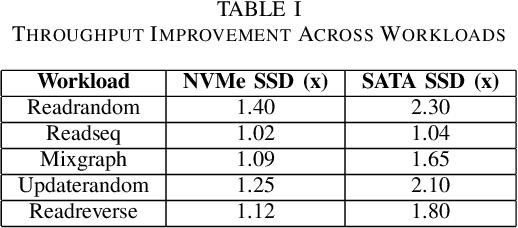 Figure 4 for Dynamic Optimization of Storage Systems Using Reinforcement Learning Techniques