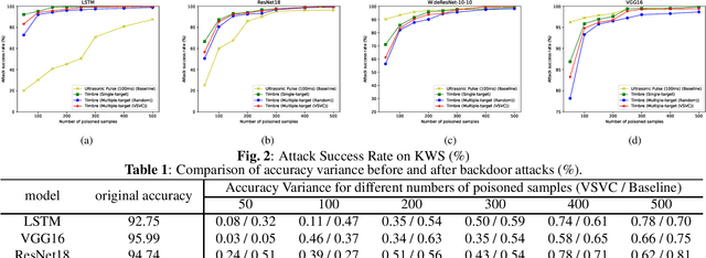 Figure 2 for VSVC: Backdoor attack against Keyword Spotting based on Voiceprint Selection and Voice Conversion