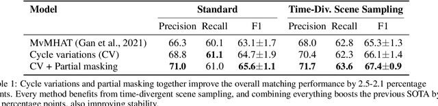 Figure 2 for Self-Supervised Partial Cycle-Consistency for Multi-View Matching