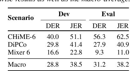 Figure 4 for The CHiME-7 DASR Challenge: Distant Meeting Transcription with Multiple Devices in Diverse Scenarios