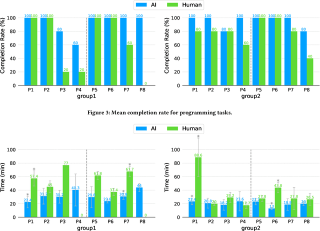 Figure 3 for Learning from Teaching Assistants to Program with Subgoals: Exploring the Potential for AI Teaching Assistants