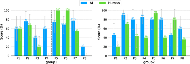 Figure 4 for Learning from Teaching Assistants to Program with Subgoals: Exploring the Potential for AI Teaching Assistants