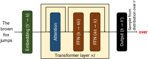 Figure 3 for Cheaply Evaluating Inference Efficiency Metrics for Autoregressive Transformer APIs