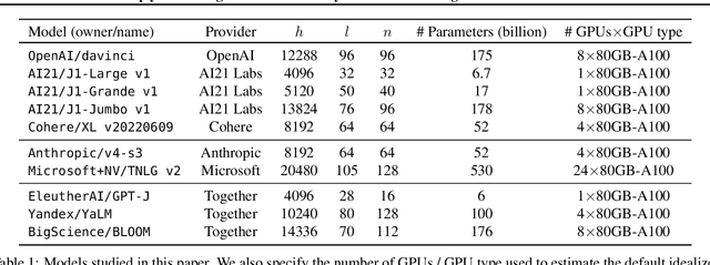 Figure 2 for Cheaply Evaluating Inference Efficiency Metrics for Autoregressive Transformer APIs