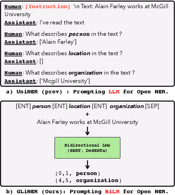 Figure 1 for GLiNER: Generalist Model for Named Entity Recognition using Bidirectional Transformer