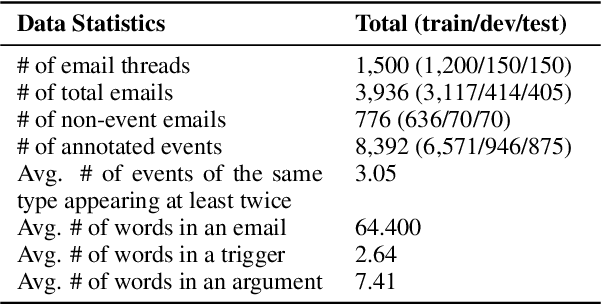 Figure 1 for MAILEX: Email Event and Argument Extraction