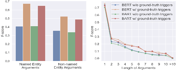 Figure 4 for MAILEX: Email Event and Argument Extraction