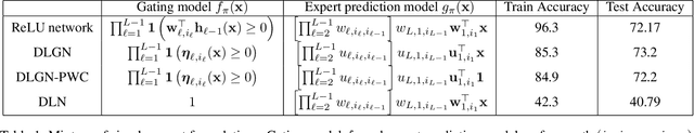 Figure 2 for Half-Space Feature Learning in Neural Networks