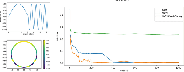 Figure 3 for Half-Space Feature Learning in Neural Networks