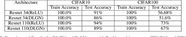 Figure 4 for Half-Space Feature Learning in Neural Networks
