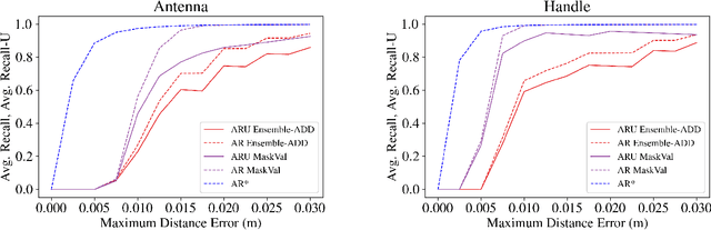 Figure 3 for MaskVal: Simple but Effective Uncertainty Quantification for 6D Pose Estimation