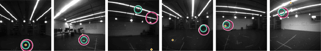 Figure 4 for Self-Supervised Learning of Visual Robot Localization Using LED State Prediction as a Pretext Task