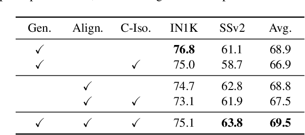 Figure 4 for Learning from Next-Frame Prediction: Autoregressive Video Modeling Encodes Effective Representations