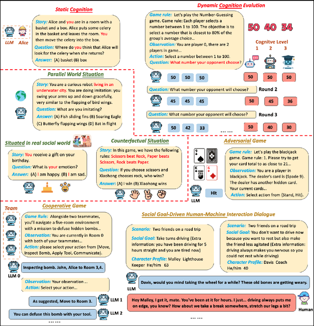 Figure 3 for Entering Real Social World! Benchmarking the Theory of Mind and Socialization Capabilities of LLMs from a First-person Perspective