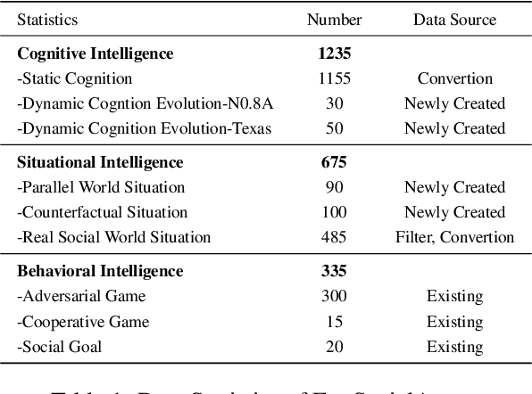 Figure 2 for Entering Real Social World! Benchmarking the Theory of Mind and Socialization Capabilities of LLMs from a First-person Perspective