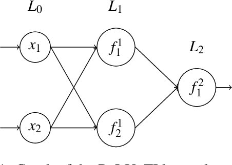 Figure 1 for Regional, Lattice and Logical Representations of Neural Networks
