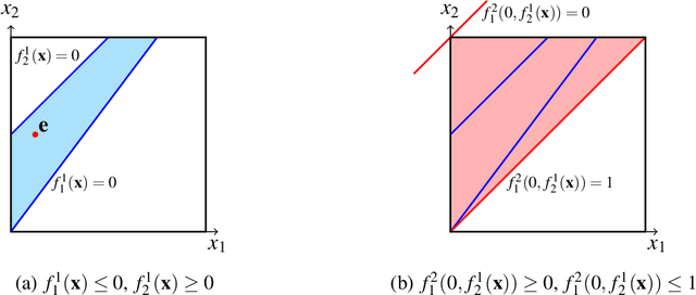 Figure 4 for Regional, Lattice and Logical Representations of Neural Networks