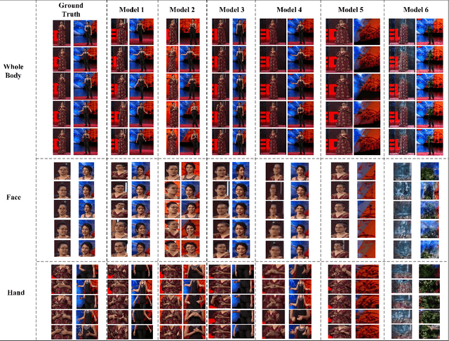 Figure 3 for Preview WB-DH: Towards Whole Body Digital Human Bench for the Generation of Whole-body Talking Avatar Videos