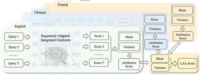 Figure 3 for One Mind, Many Tongues: A Deep Dive into Language-Agnostic Knowledge Neurons in Large Language Models