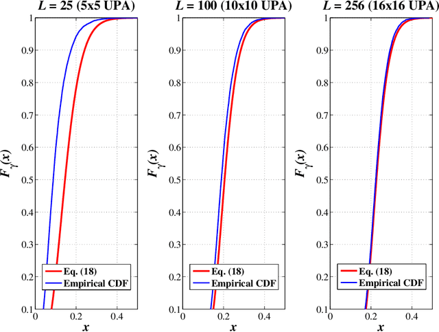 Figure 2 for Zero Forcing Uplink Detection through Large-Scale RIS: System Performance and Phase Shift Design